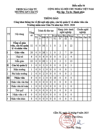 CÔNG KHAI ĐỘI NGŨ.png